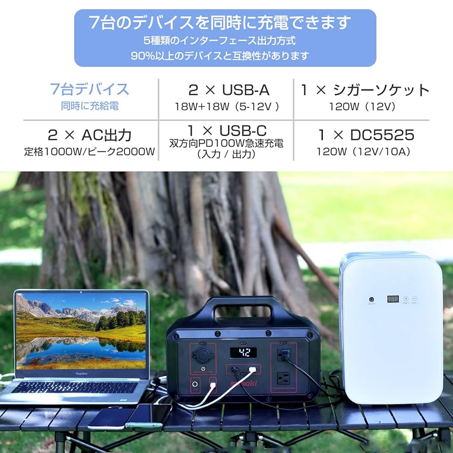 Amazon.co.jp: suaoki ポータブル電源 大容量 ソーラーパネル